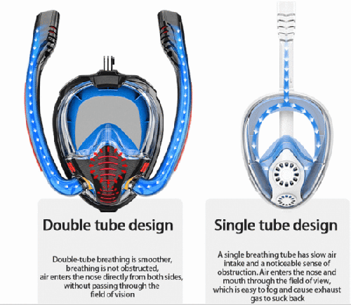 Full Face Snorkel Mask Best Scuba Mask, Double Tube Silicone Full Dry Diving Headgear