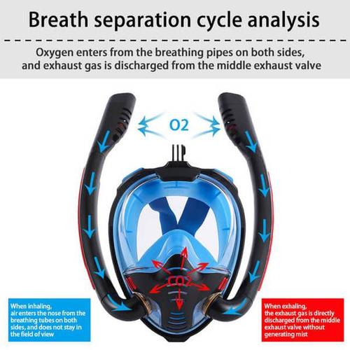 Full Face Snorkel Mask Best Scuba Mask, Double Tube Silicone Full Dry Diving Headgear