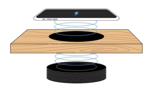 Long-Range Wireless Charger for Desk: Keep Your Devices Charged Without Messy Cables