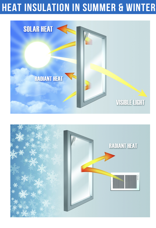 One-Way Vision Window Film, Shading Light One-Way Sun Explosion-Proof Sticker