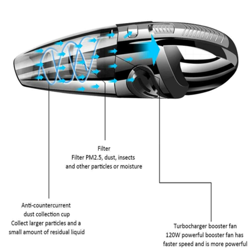 Portable Cordless Car Vacuum Cleaner with Powerful Suction