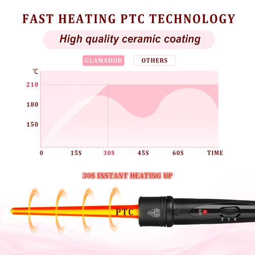 Professional 19mm Ceramic Curling Iron with Fast Heating - Perfect for All Hair Types